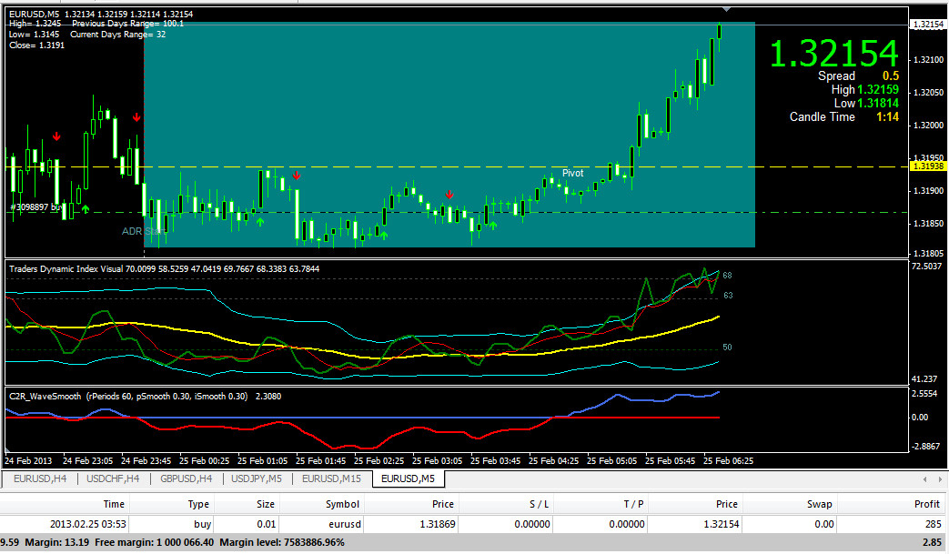 Belajar trading forex 2013