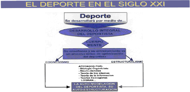 F CAPRA TRAMA VIDA f capra trama vida: