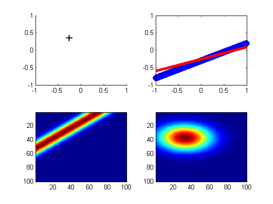 matlab polytool regress matlab polytool regress