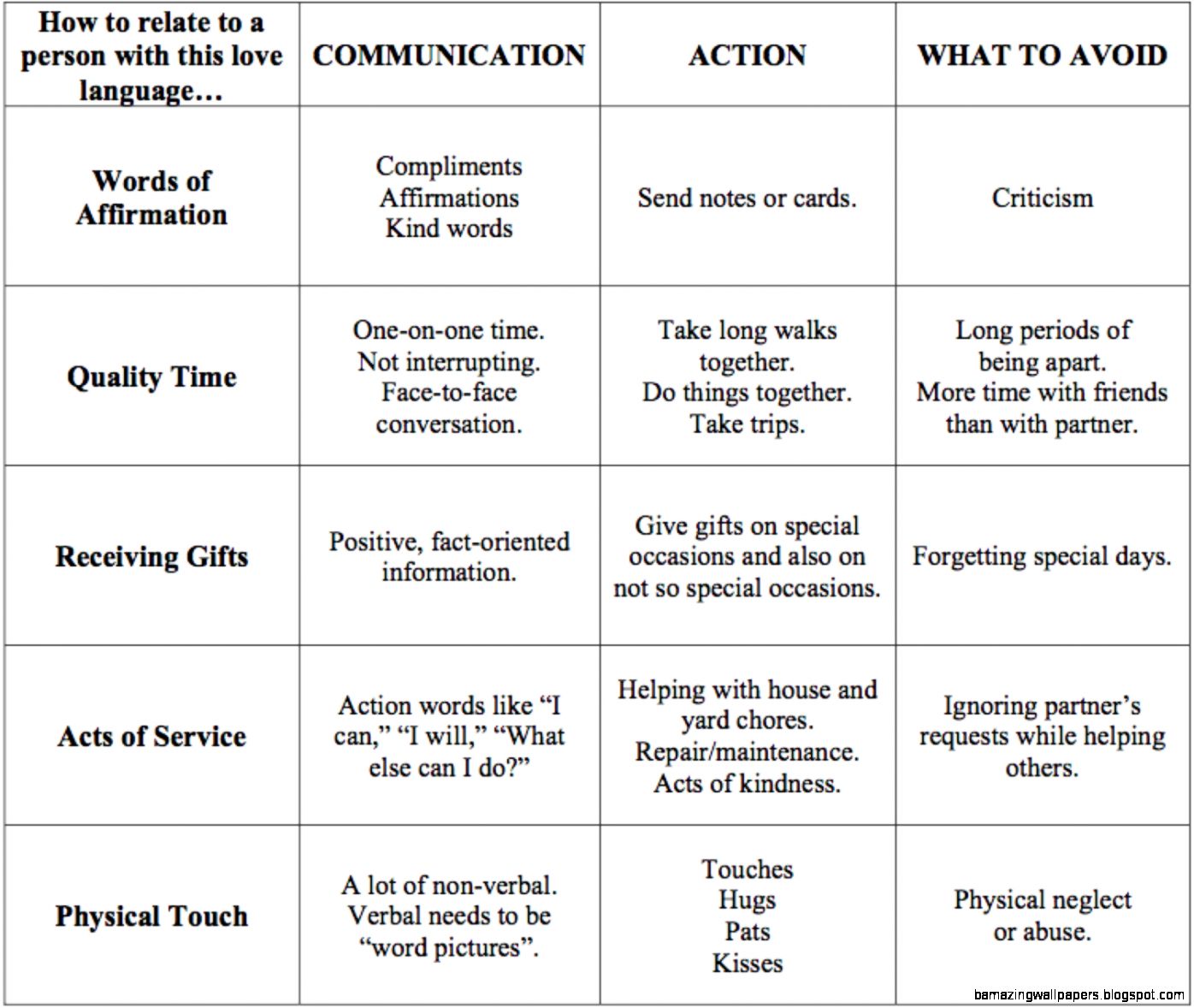 Love Language grid Muffins n Such Love Language grid Muffins n Such