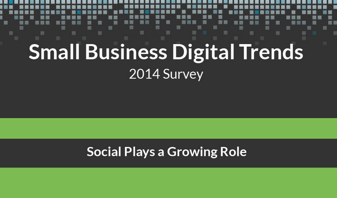 Small Businesses Have Gone Digital, Plus More Noteworthy Survey Findings — #infographic #socialmedia #Digitalmarketing