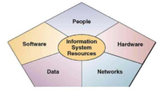 Dasar-Dasar Sistem Informasi Dalam Bisnis 2_
