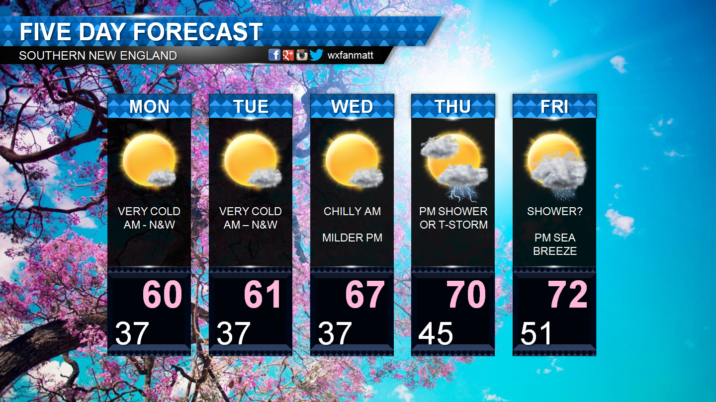 full hd five day forecast wallpapers android desktop hd wallpapers full hd five day forecast wallpapers android desktop hd wallpapers