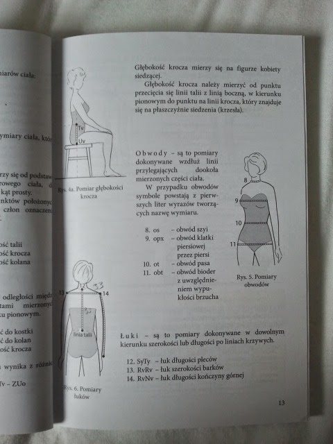 Modelowanie form odzieży damskiej 
