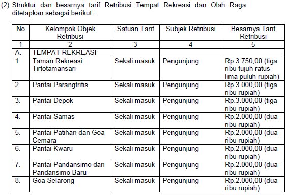 Daftar Harga Tiket Masuk Obyek Wisata Pantai Parangtritis Dan Tempat Rekreasi Lainnya Di Bantul Yogyakarta 2015/2016 - On Mov