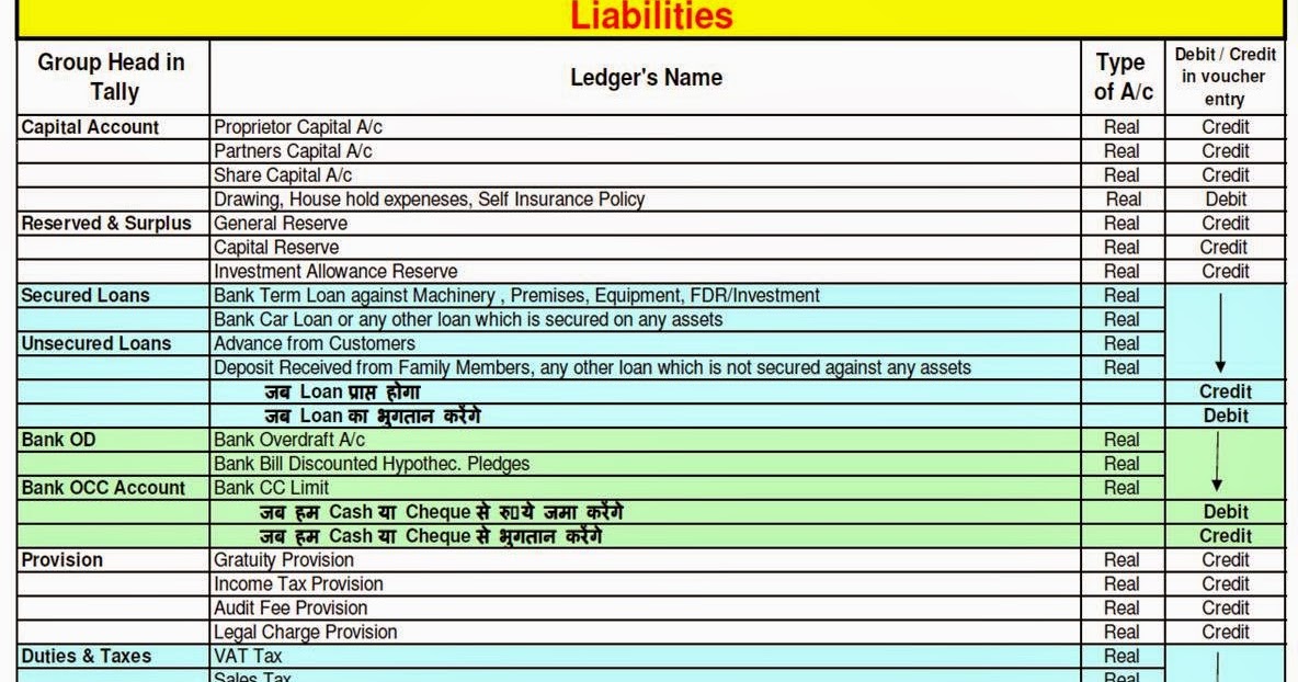 Health And Education Blog chart of accounts tally