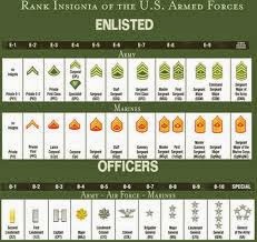 Army Rank