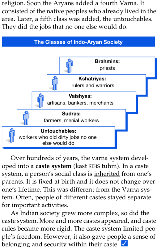 Caste system in india 2020 picture