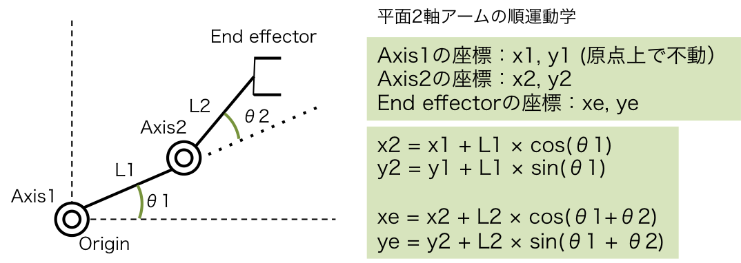 運動学 Kinematics JapaneseClass.jp