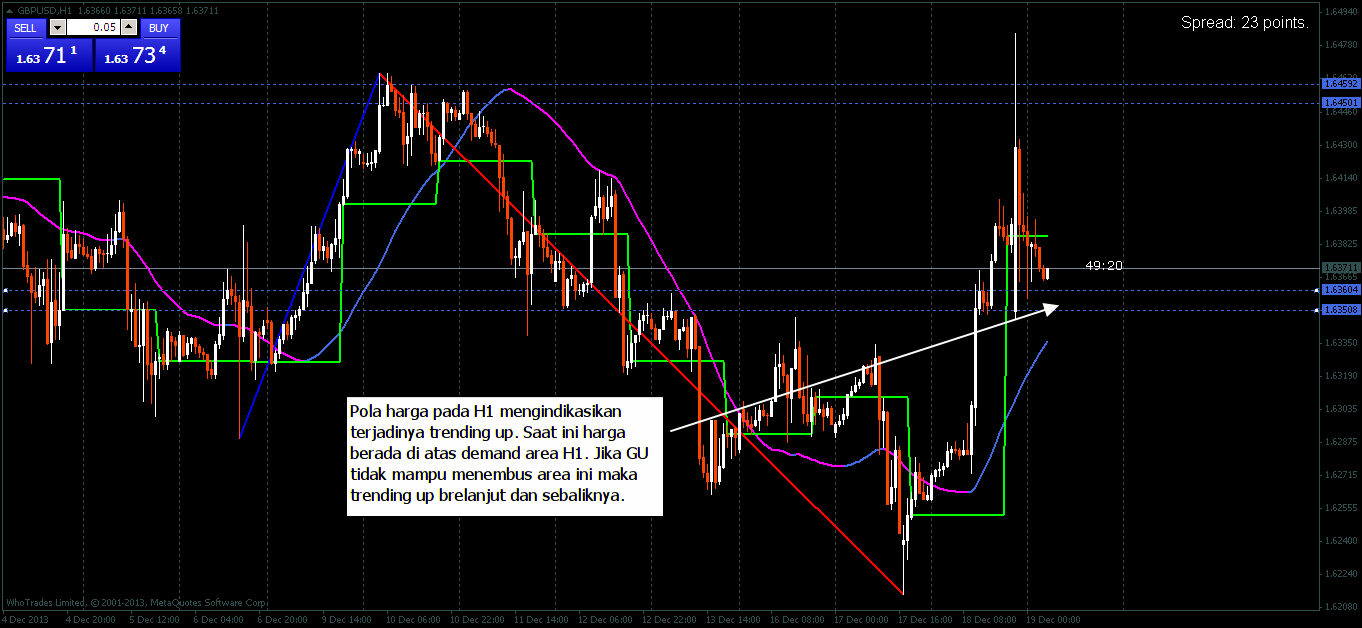 Analisa forex ala kang gun