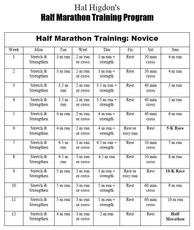 download hal higdon advanced marathon