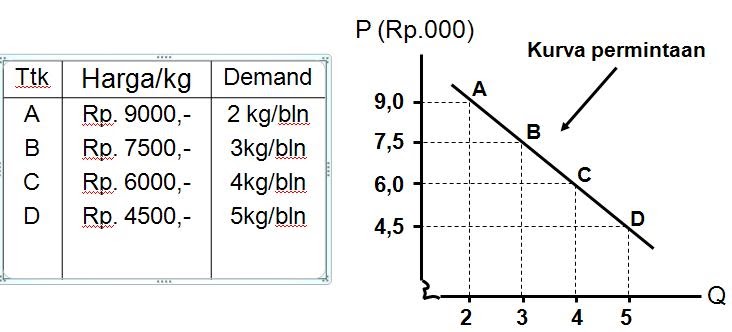 TEORI PERMINTAAN DAN TEORI PENAWARAN TEORI PERMINTAAN