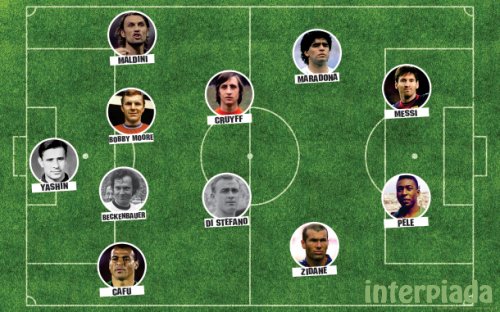 Os 10 maiores jogadores de futebol de sempre – Os melhores do mundo!