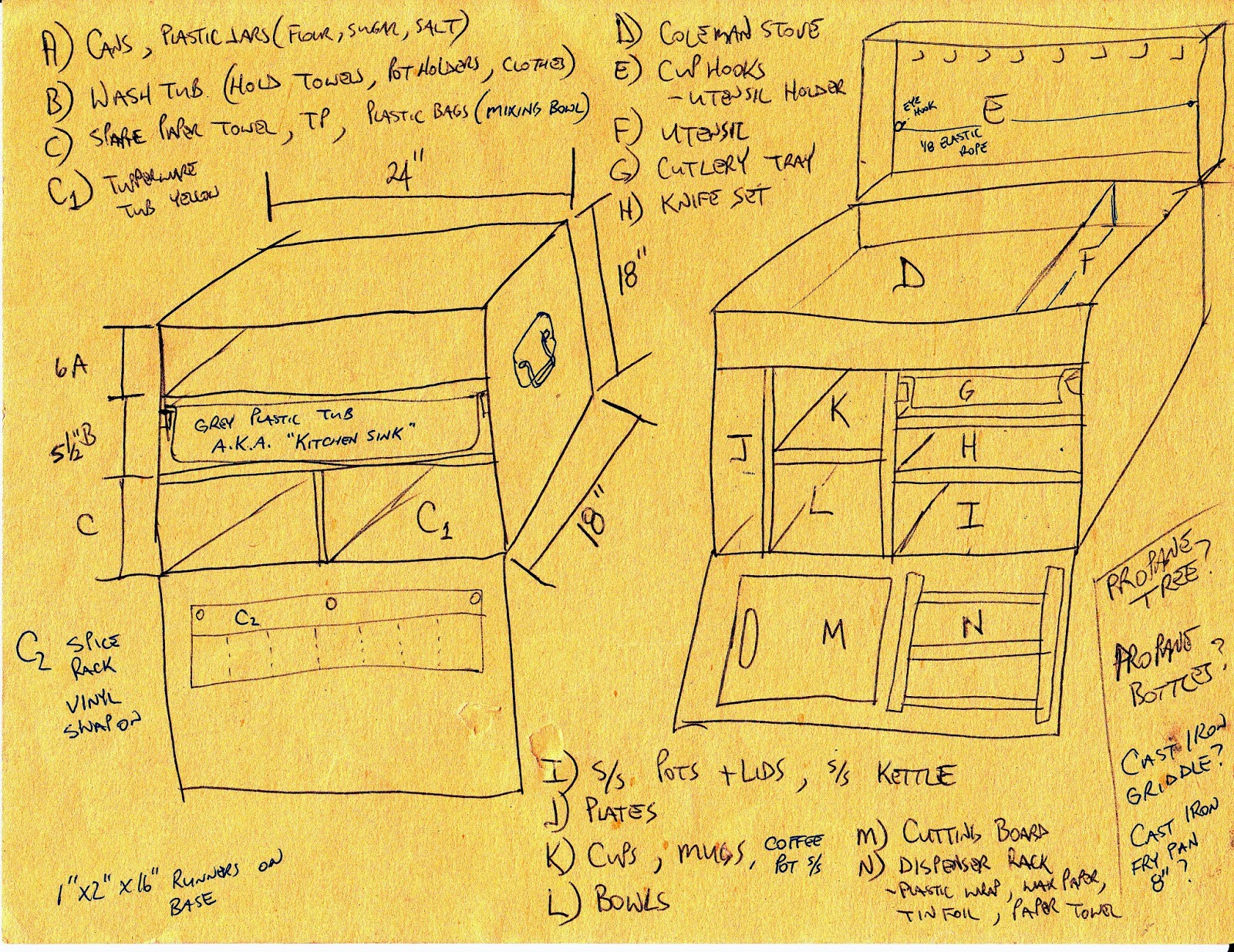 Mountainman's Mantra Chuckbox Plans Yes, I Found Them!!