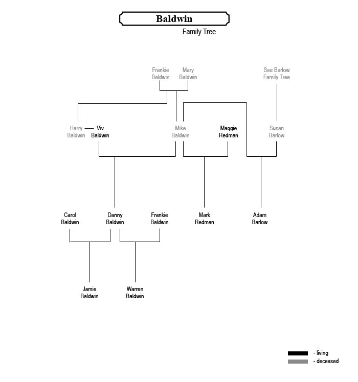 how to layout a family tree