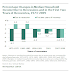 Great Graphic: Still Feels Like Recession