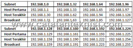perhitungan subnetting