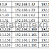 Contoh Soal Subnetting Dan Cara Mengerjakanya Terbaru