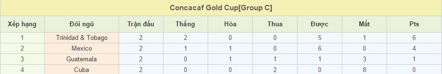 Cuba vs Guatemala link vào 12bet