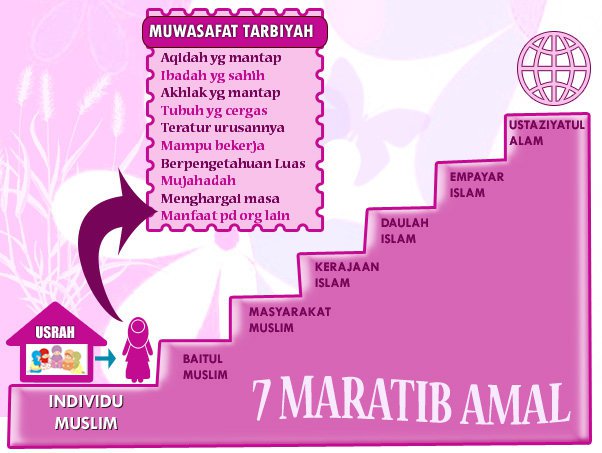 Mu Allim معلم Titipan Buat Naqib Naqibah