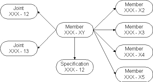 database network model