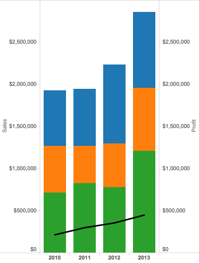 Fusion Charts Stacked Bar Chart Example