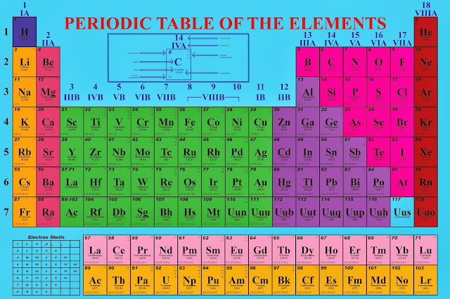 table 2018 elements song periodic of Periodic I of Khmer\Cambodia: Table the Chemical love table 2018 elements song periodic of Periodic I of Khmer\Cambodia: Table the Chemical love