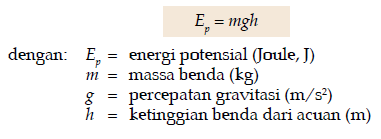Pengertian Energi Mekanik Energi Kinetik Dan Energi Potensial Budhii Weblog