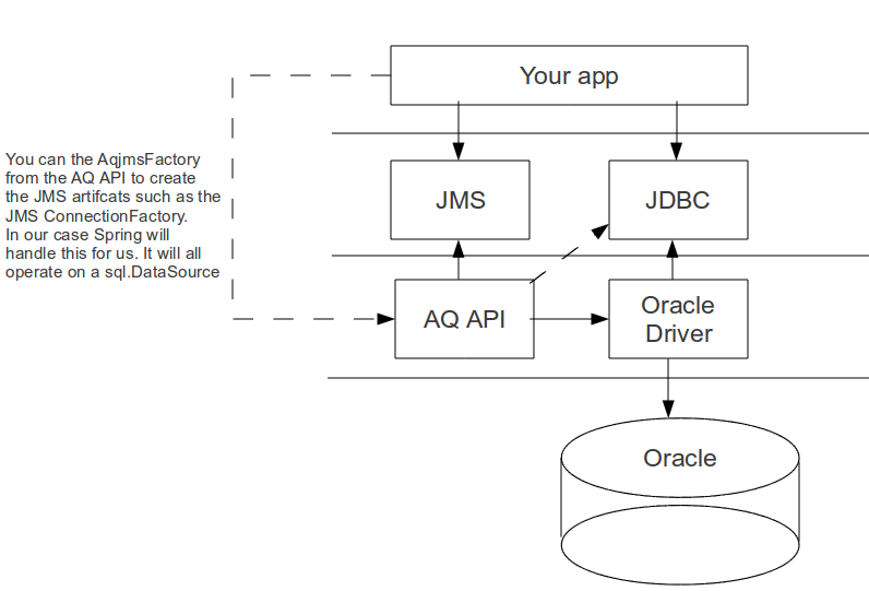 sample jdbc code datasource