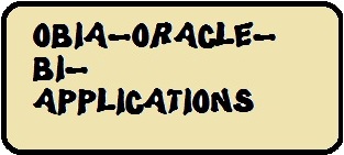 What is OBIA? Oracle BI Applications and various Components of OBIA