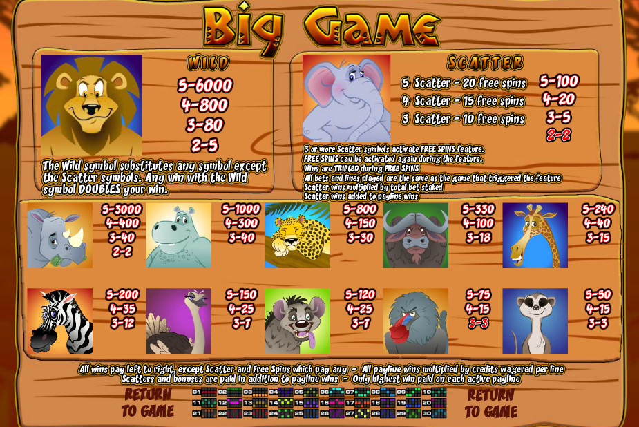 Best online slots payout percentage