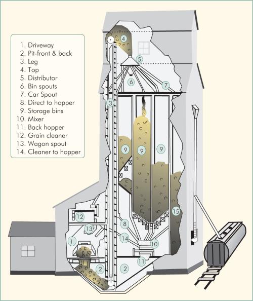 The Blog Fodder The Era of Wooden Elevators