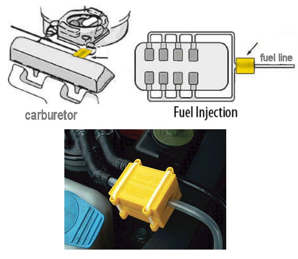 CarBlogger.gr for fuel economy. A scam?