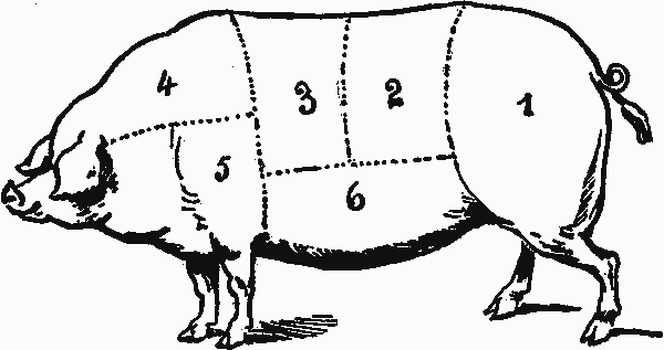 pig diagram the handy dandy helper butcher baker candlestick maker pig diagram the handy dandy helper butcher baker candlestick maker