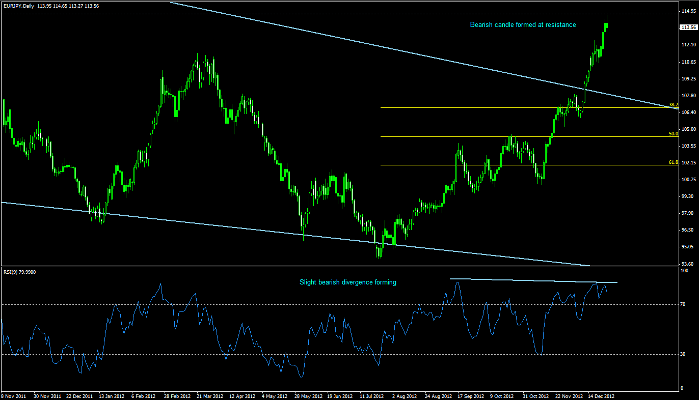 forex tg pty ltd