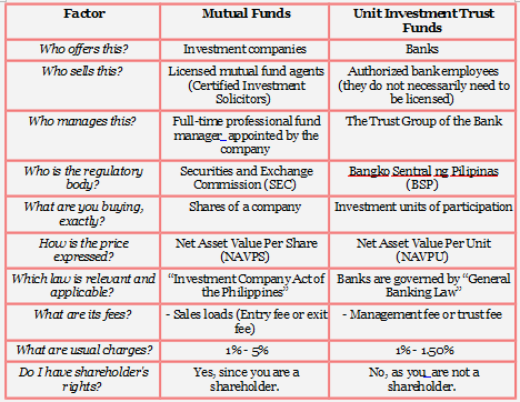 10 Differences between Mutual Funds (MFs) and Unit Investment Trust Funds (UITFs) 