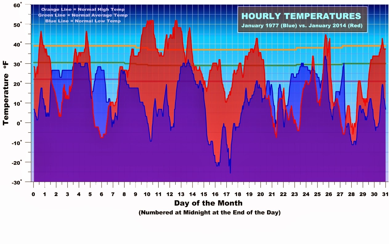 Steve Horstmeyer S Inside The Forecast January 2014 Vs January 1977 In Cincinnati A Clear Winner