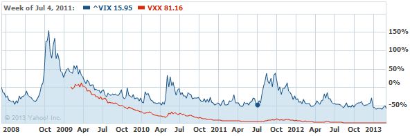 vix mean reversion strategy