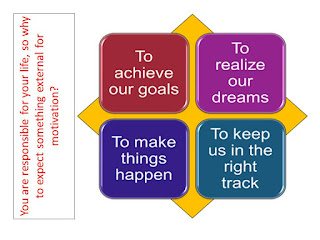 Reaserch On Self Driving Cars Reaserch On Self Driving Cars