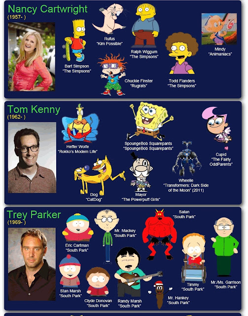 Chuck's Fun Page 2 Cartoon voices