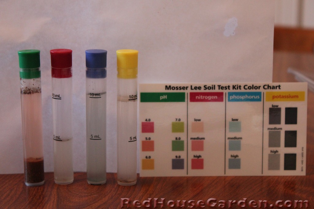 Red House Garden How to Do an AtHome Soil Test in Only 16 Steps