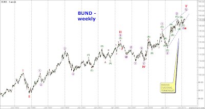 Il punto su Borse, Bund, Oro e Petrolio