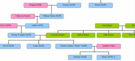 11 fictional family trees