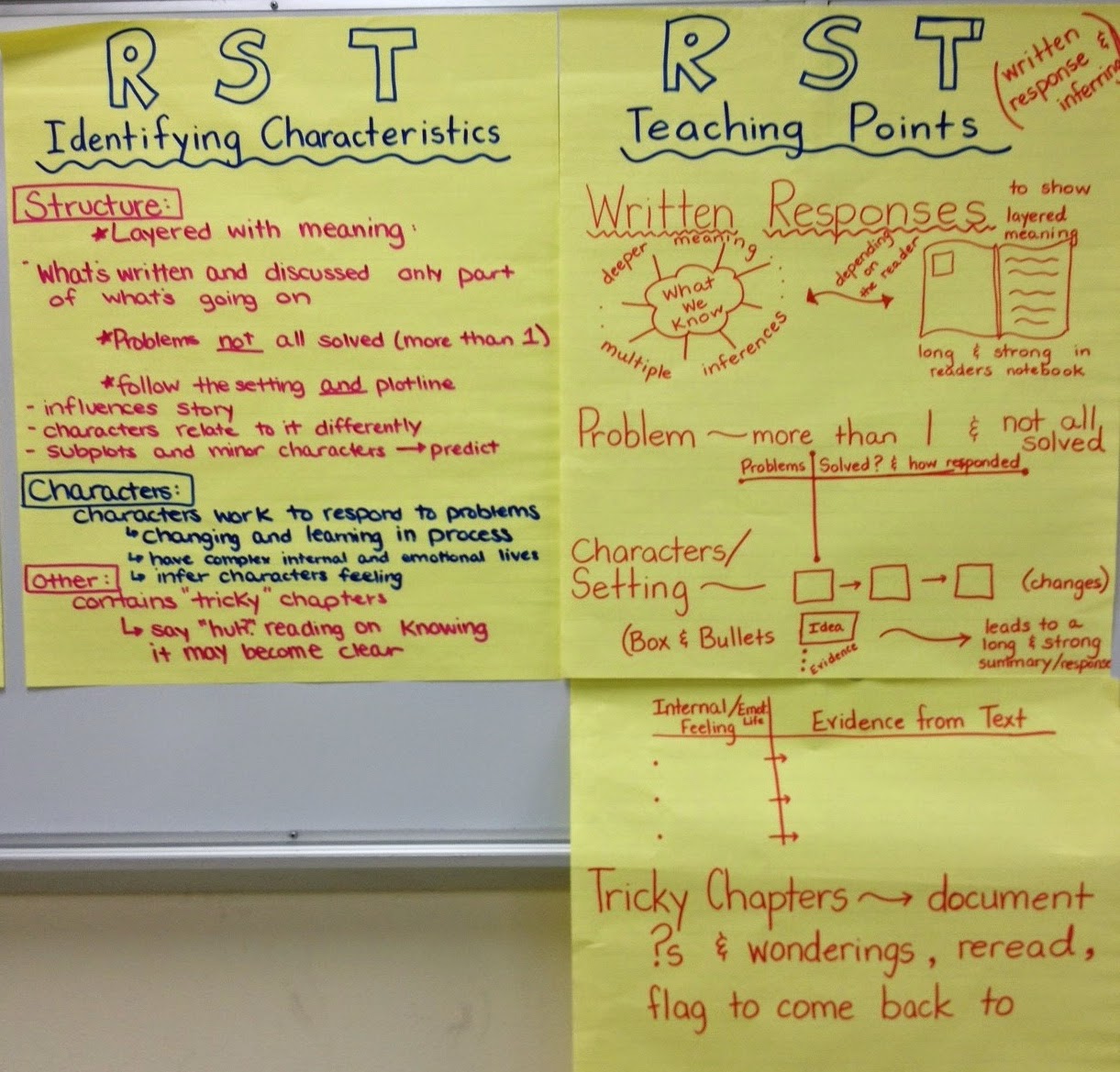 Lang On Literacy Text Complexity