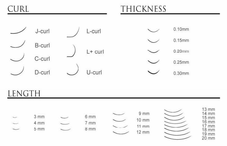 Confessions of Lash Extension Tech: Why do I lose more eyelash