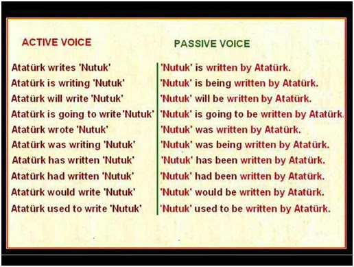 year blog biblical active passive year blog biblical active passive
