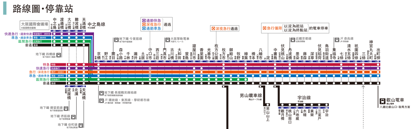 「京阪電車」的圖片搜尋結果