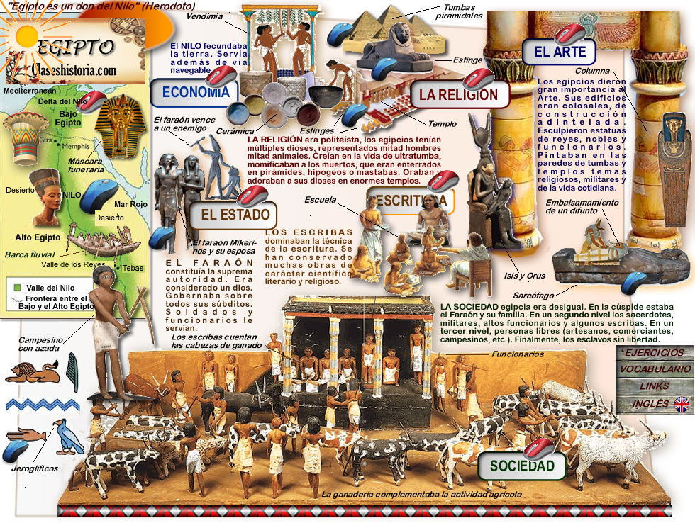 Image result for egipto la cuna de la civilizacion