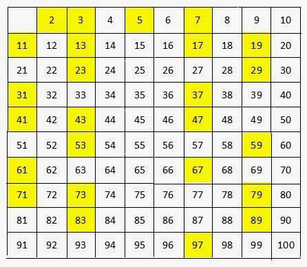 Algebra Ii Ula Numeros Primos