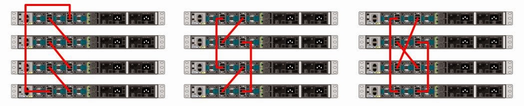 Networks... Woot!: 3850 Switch Stacks - StackCabling and ... worry diagram loop 